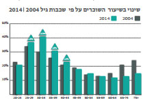 דיור להשכרה לטווח הארוך – חוליה חסרה בשוק הדיור בישראל – מאמר דעה 