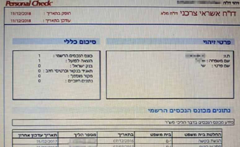 הקלות הבלתי נסבלת של הבנקים בהורדת דירוג האשראי שלנו 