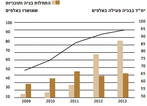 הגורמים המשפיעים על מחירי הדיור בישראל  