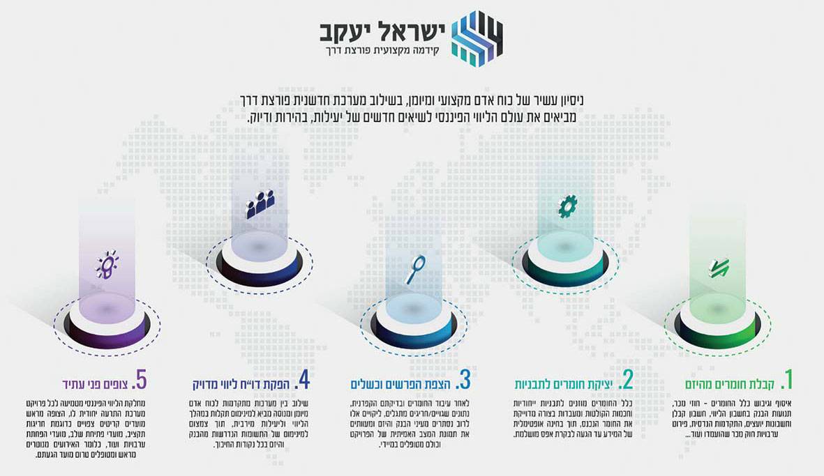ישראל יעקב שמאות וניהול מקרקעין בע''מ ישראל יעקב שמאות וניהול מקרקעין בע''מ