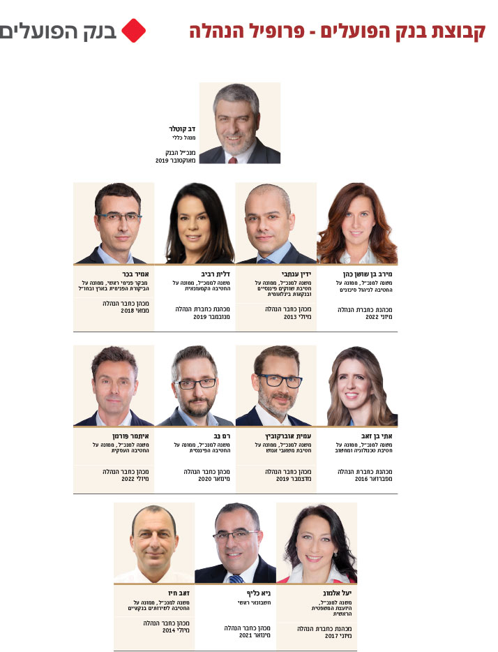 קבוצת בנק הפועלים - 1