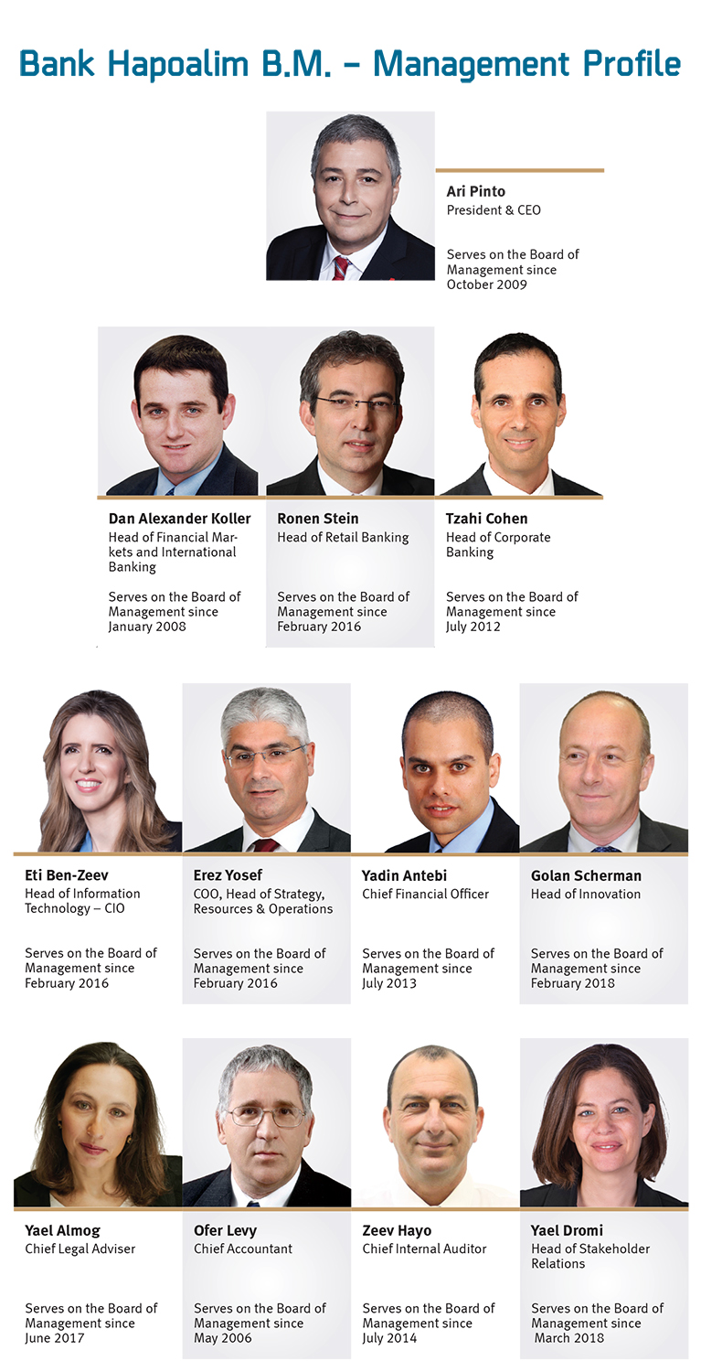 Bank Hapoalim B.M. - 1