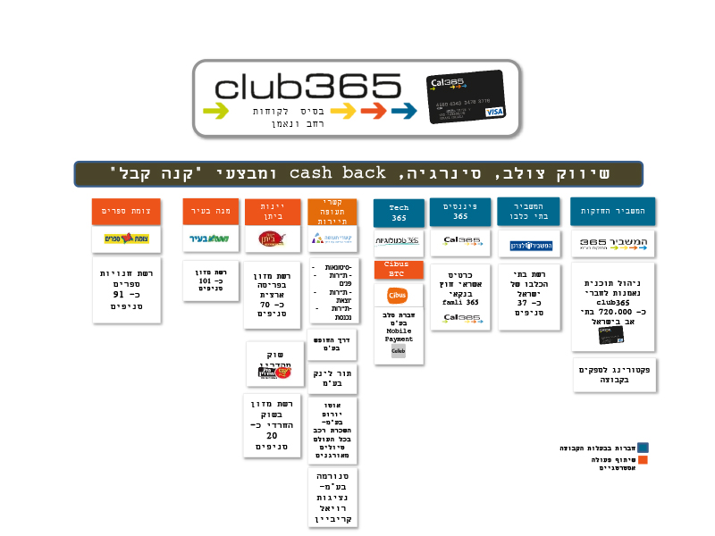 המשביר 365 - המשביר בתי כל בו בע"מ - עץ מבנה המשביר 365 - המשביר בתי כל בו בע"מ - עץ מבנה