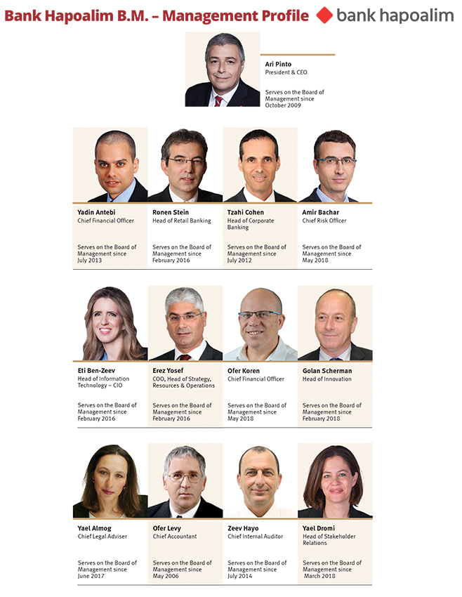 Bank Hapoalim B.M. - 1