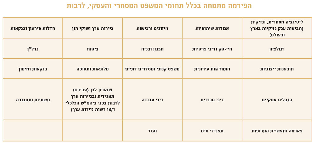 בלטר, גוט, אלוני ושות’ - 1 בלטר, גוט, אלוני ושות’ - 1