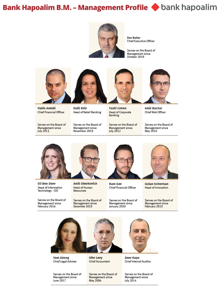 Bank Hapoalim B.M. - 1
