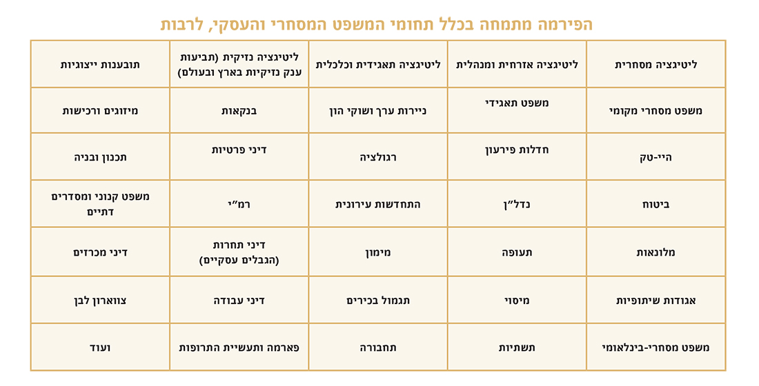 בלטר, גוט, אלוני ושות’ - 1 בלטר, גוט, אלוני ושות’ - 1