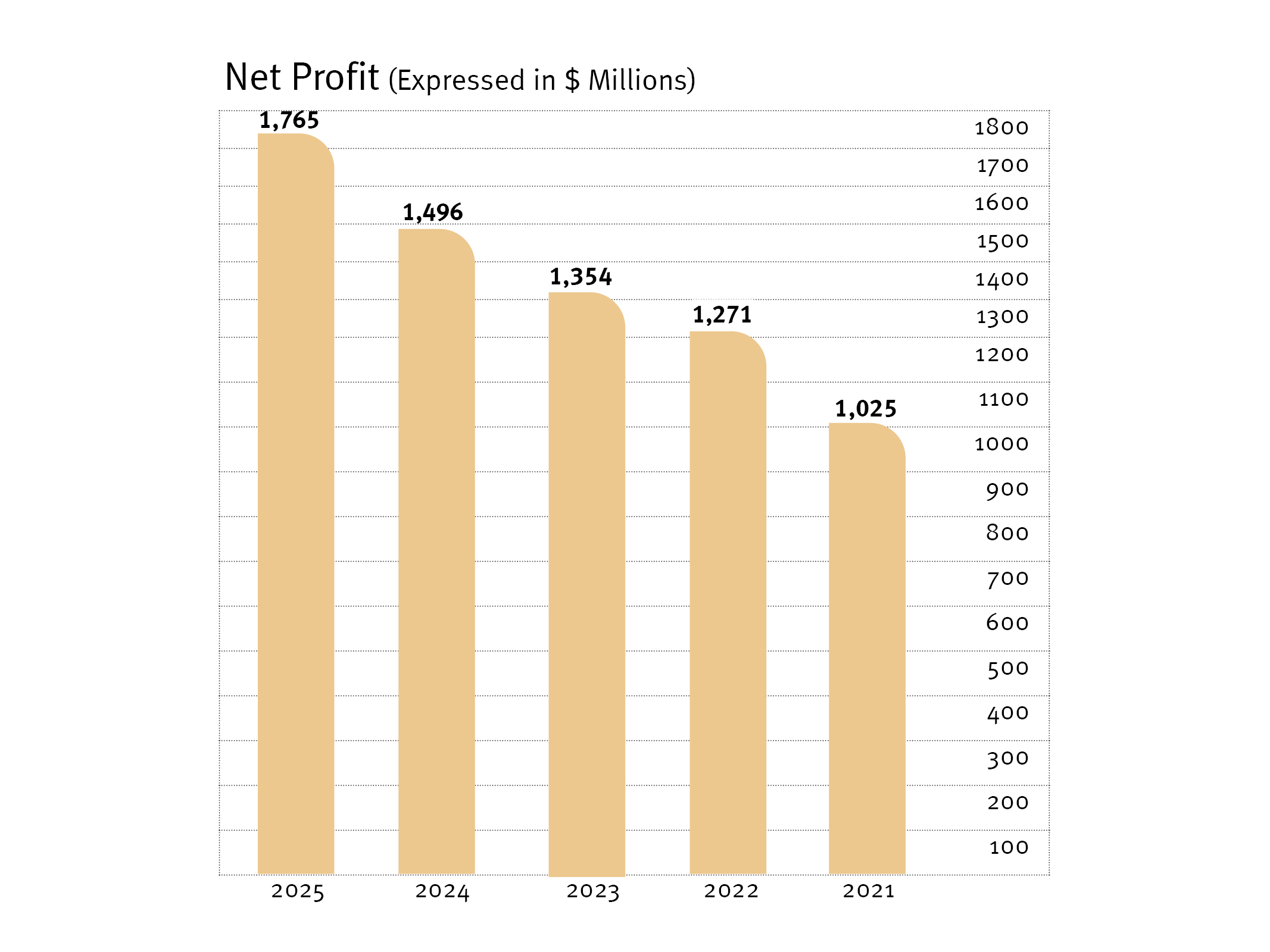 Mizrahi Tefahot Bank Ltd. - pic | Mizrahi Tefahot Bank Ltd.