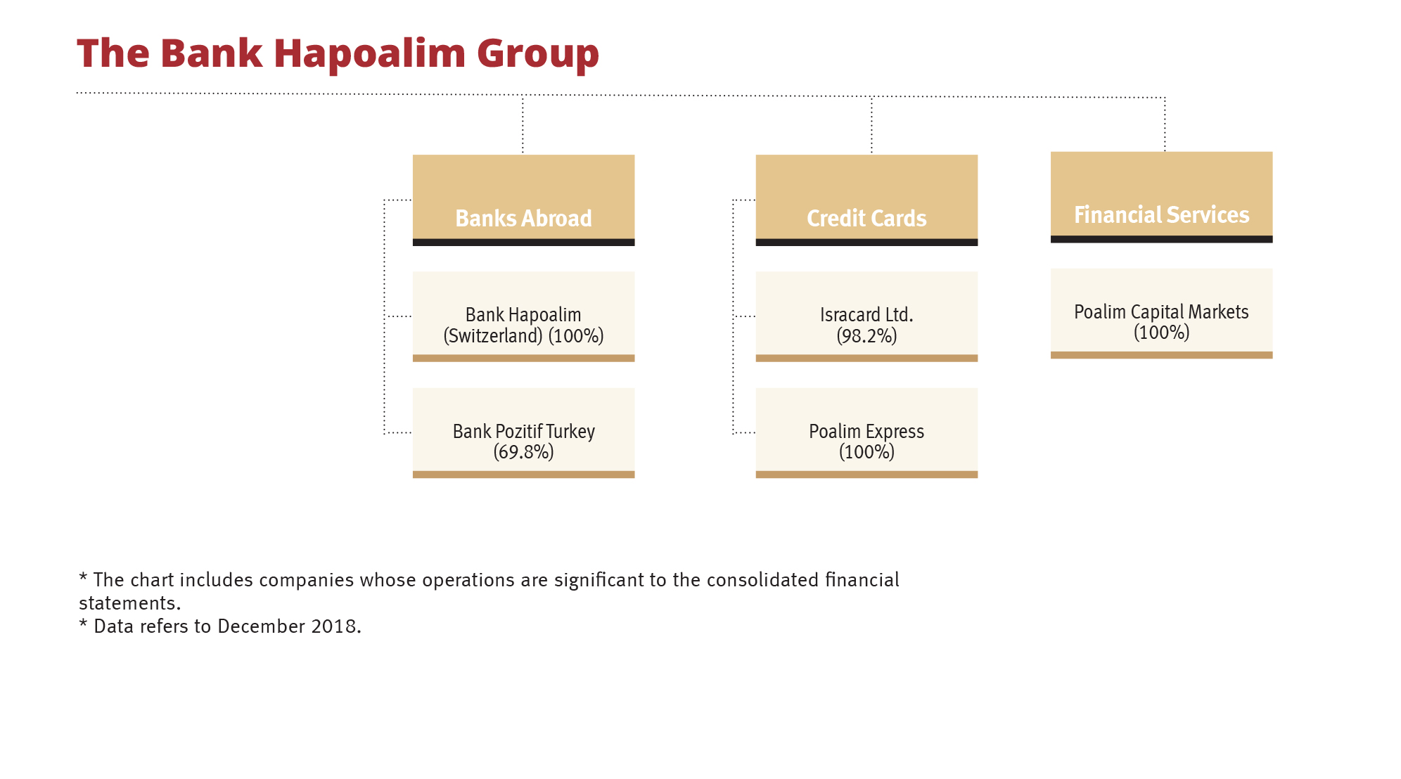 Bank Hapoalim B.M. - 2