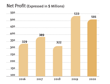Mizrahi Tefahot Bank Ltd. - pic | Mizrahi Tefahot Bank Ltd.
