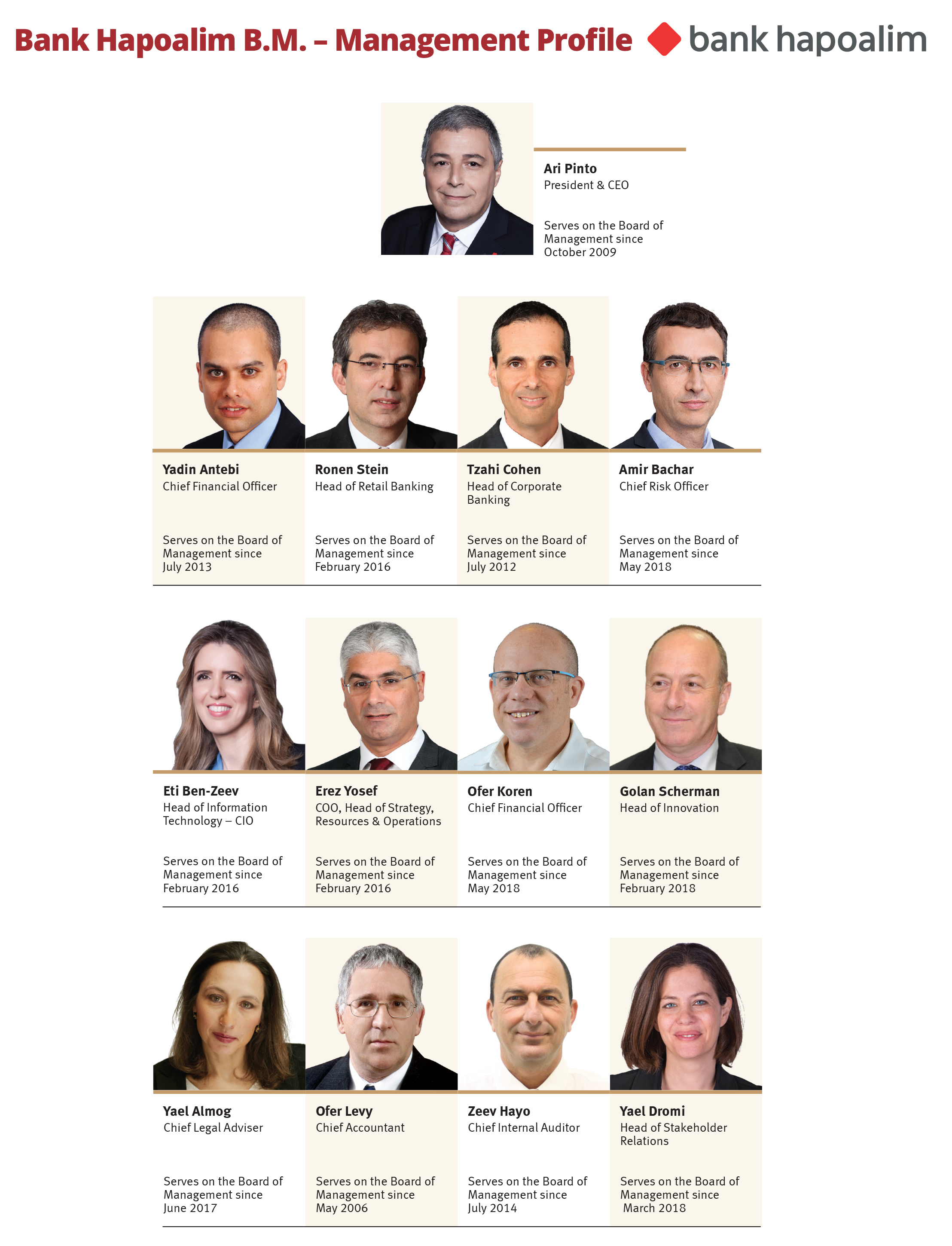 Bank Hapoalim B.M. - 1