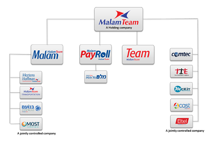Malam-Team Group - pic 1 | Malam-Team Group