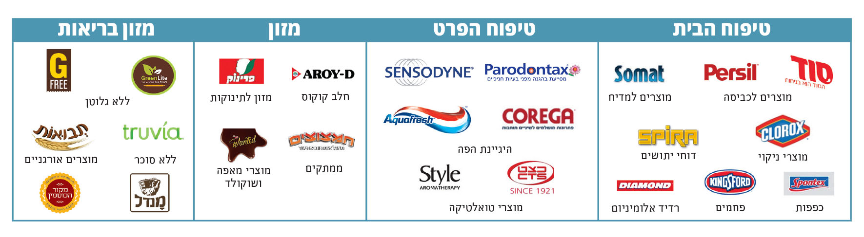 גורי ע.ע.ע. בע"מ - גורי ע.ע.ע. בע"מ | מוצרי שיווק והפצה גורי ע.ע.ע. בע"מ - גורי ע.ע.ע. בע"מ | מוצרי שיווק והפצה