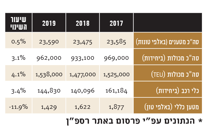 חברת נמל אשדוד בע"מ - 1 חברת נמל אשדוד בע"מ - 1