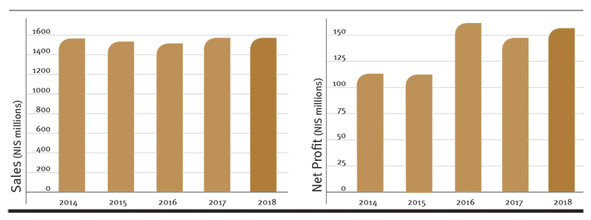 Sano-Bruno’s Enterprises Ltd. - Sano-Bruno’s Enterprises Ltd. | Graph