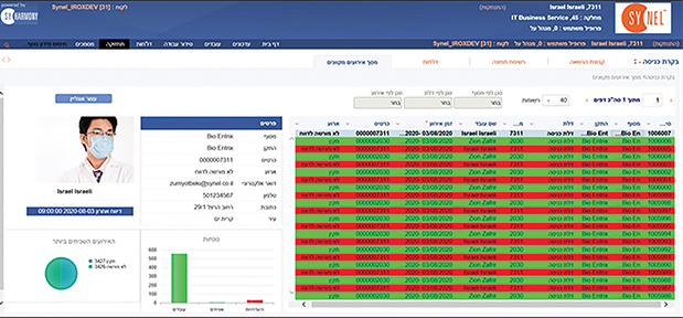 Synel MLL PayWay Ltd. - pic 3 | Synel MLL PayWay Ltd.