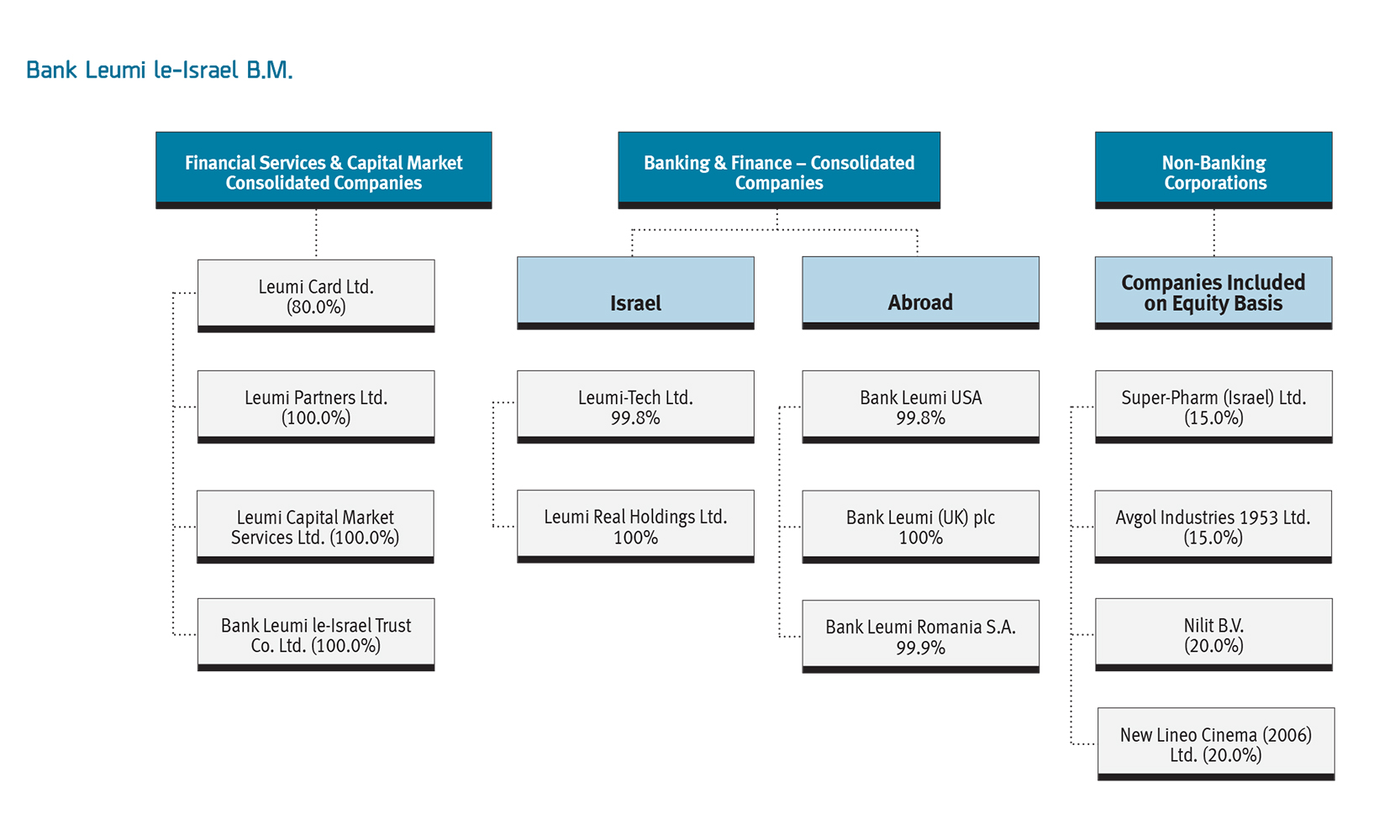 Bank Leumi le-Israel B.M. - 6