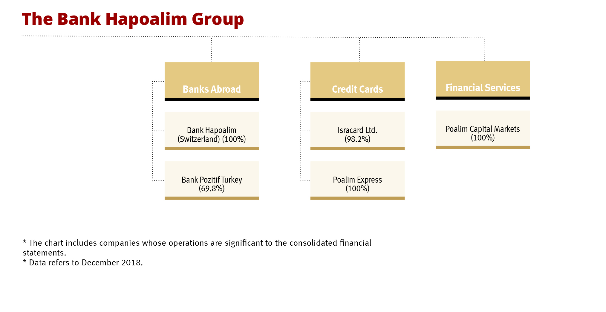 Bank Hapoalim B.M. - 2