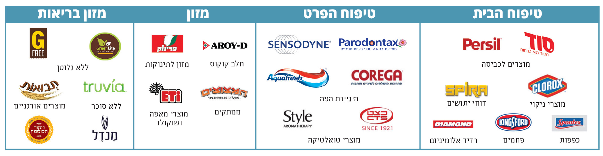 גורי ע.ע.ע. בע"מ - גורי ע.ע.ע. בע"מ | מוצרי שיווק והפצה גורי ע.ע.ע. בע"מ - גורי ע.ע.ע. בע"מ | מוצרי שיווק והפצה
