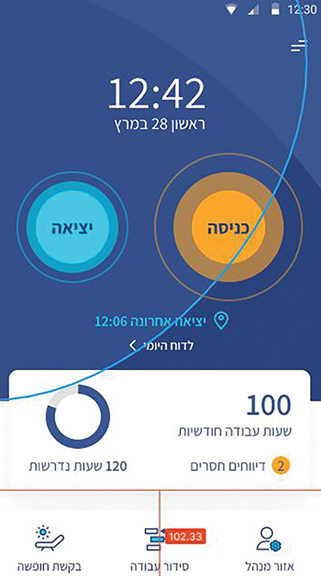 Synel MLL PayWay Ltd. - 5