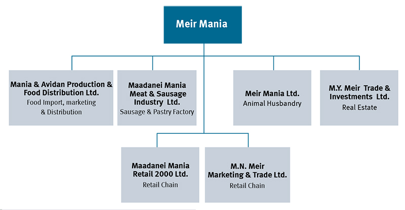 Mania Group - 5