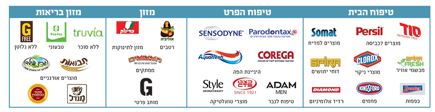 גורי ע.ע.ע. בע"מ - גורי ע.ע.ע. בע"מ | מוצרי שיווק והפצה גורי ע.ע.ע. בע"מ - גורי ע.ע.ע. בע"מ | מוצרי שיווק והפצה