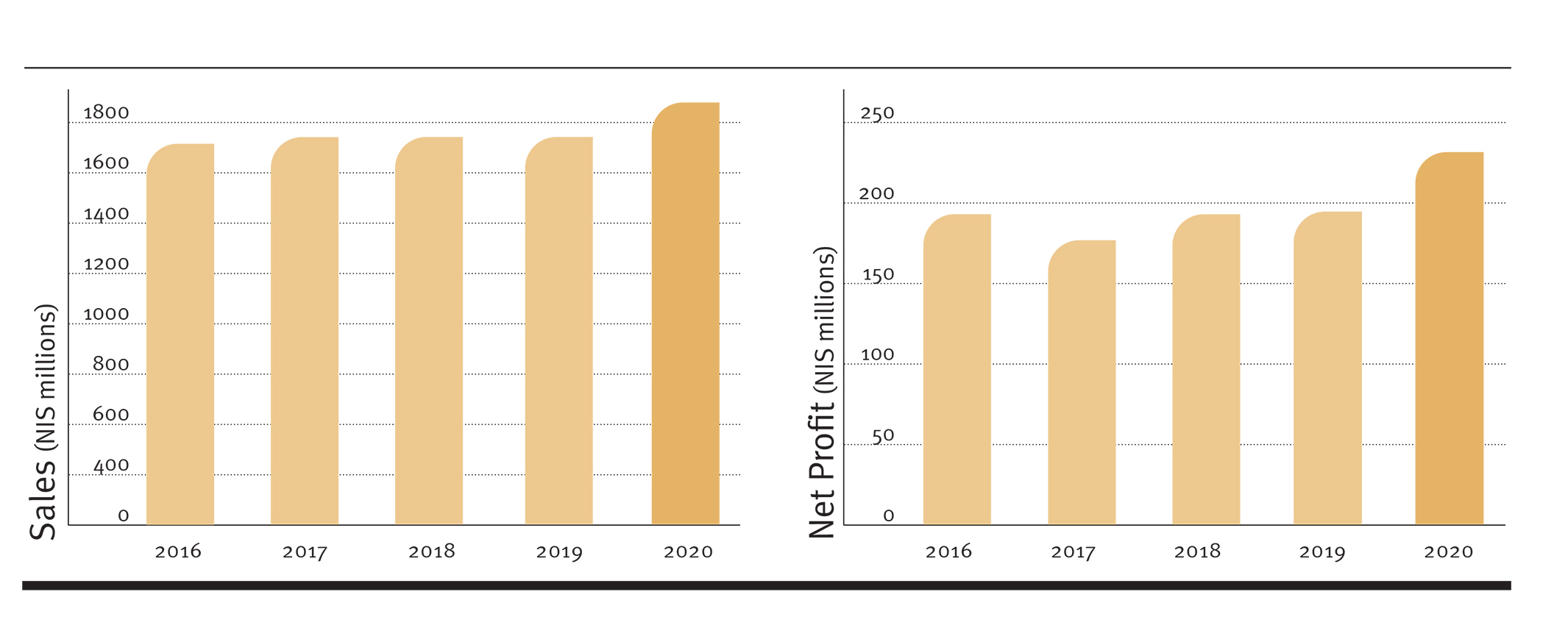 Sano-Bruno’s Enterprises Ltd. - Sano-Bruno’s Enterprises Ltd. | Graph