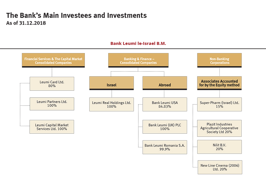 Bank Leumi le-Israel B.M. - 4